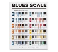 LLBOGRGGN Blues Scales for Piano Poster Minor Pentatonic Scale Chart Music Education Tin Sign Wall-Art Home Decor(Framed,12x18inch(30x45cm))
