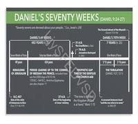LLBOGRGGN Book of Daniel Prophecy Timeline Seventy Weeks Explained Canvas Wall-Art Home Decor(Framed,12x18inch(30x45cm))