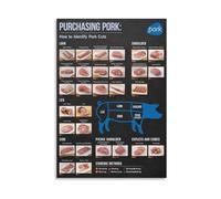 LLBOGRGGN Butcher Chart Poster Pork Cuts Identification Meat Guide with Cooking Methods Wall-Art for Kitchen Restaurant Shop Decor(Framed,12x18inch(30x45cm))