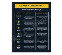 LLBOGRGGN Camera Settings Reference Poster Photography Cheat Sheet with Exposure Triangle Guide Wall-Art Print for Home Studio Photography Club Decor(Framed,16x24inch(40x60cm))