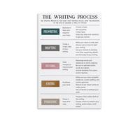 LLBOGRGGN Canvas Print Writing Process Poster Educational Wall-Art for Classroom Decor School Elementary Teacher Resources(Unframed,16x24inch(40x60cm))