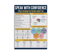 LLBOGRGGN Canvas Wall-Art Public Speaking Tips Poster Speak With Confidence Guide for Office or Home Study Decor(Unframed,16x24inch(40x60cm))