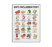 LLBOGRGGN Cartoon Anti-Inflammatory Diet Poster - Healthy Eating Guide Canvas Wall-Art for Kitchen Decor(Framed,12x18inch(30x45cm))