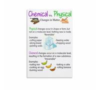 LLBOGRGGN Chemistry Educational Poster Chemical Physical Changes Science Wall-Art Print for Classroom Middle School High Homeschool Study Decor (Framed,16x24inch(40x60cm))