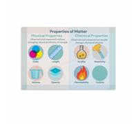 LLBOGRGGN Chemistry Educational Poster - Comparing Chemical vs Physical Changes, Visual Learning Aid for Classroom & Tutoring Center (Framed,12x18inch(30x45cm))