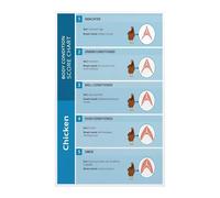 LLBOGRGGN Chicken Health Chart Body Condition Score BCS Poster for Poultry Farming Backyard Chickens Farm Management Educational Reference Coop Decor(Framed,12x18inch(30x45cm))