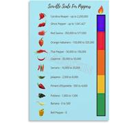 LLBOGRGGN Chili Pepper Heat Chart Poster Scoville Units Guide Sauce Lover Gift Kitchen Wall-Art for Home Chef Decor(Unframed,12x18inch(30x45cm))