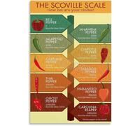 LLBOGRGGN Chili Pepper Heat Chart Poster Scoville Units Guide Sauce Lover Gift Kitchen Wall-Art for Home Chef Decor(Unframed,08x12inch(20x30cm))