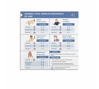 LLBOGRGGN Clinical Reference Poster - Age-Based Pediatric Vital Signs, Educational Material for EMT, Paramedic, Pediatric Care Training (Framed,12x18inch(30x45cm))