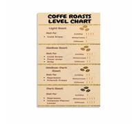LLBOGRGGN Coffee Roasting Guide Chart From Bean to Brew Knowledge Poster Canvas Wall-Art for Kitchen Home Bar(Framed,16x24inch(40x60cm))
