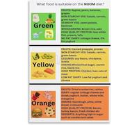 LLBOGRGGN Color Coded Food Diet Guide Healthy Eating Chart Mindful Nutrition Principles Poster for Kitchen Home Office Gym Decor(Unframed,16x24inch(40x60cm))