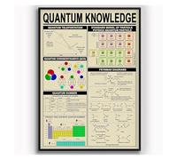 LLBOGRGGN Cool Quantum Physics Metal Sign Vintage Tin Poster Wall-Art for Man Cave Game Room Home Office Gift for Intelligent Mind Thinker 8 X 12 inch