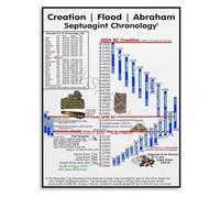 LLBOGRGGN Creation to Abraham Timeline Poster Biblical Chronology Chart Canvas for Sunday School Classroom Wall(Unframed,08x12inch(20x30cm))