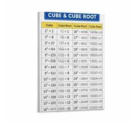 LLBOGRGGN Cubes and Cube Roots Chart Math Poster Times Table Algebra Wall-Art Canvas Painting Vintage Typography for Living Room Office Decor(Framed,16x24inch(40x60cm))