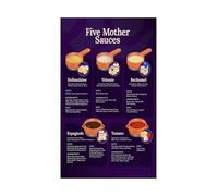 LLBOGRGGN Culinary Arts Poster French Mother Sauces Five Classic Techniques Reference Canvas Wall-Art for Cooking School Kitchen Decor Chef Training(Framed,12x18inch(30x45cm))