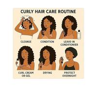 LLBOGRGGN Curly Girl Hair Care Routine Guide and Chart Poster for Home Bathroom Vanity Wall Decor(Unframed,12x18inch(30x45cm))