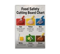LLBOGRGGN Cutting Board Color Code Chart Food Poster Guide Red Meat Yellow Poultry Blue Fish Green Produce Kitchen Organization Wall-Art(Unframed,12x18inch(30x45cm))