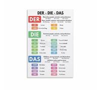 LLBOGRGGN Definite Articles Chart Der Die Das Grammar Poster Canvas Wall-Art Print for Study Room Office Home School(Framed,12x18inch(30x45cm))