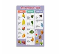 LLBOGRGGN Dietary Information Chart Healthy Living Poster Food Reference Guide Canvas Wall-Art Print for Home Kitchen Decor