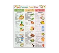 LLBOGRGGN Digestive Health Wall-Art Low FODMAP Foods Chart IBS SIBO Diet Guide Poster Educational Canvas Print for Home or Office Decor(Unframed,08x12inch(20x30cm))