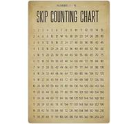 LLBOGRGGN Early Math Learning Poster - Vintage Skip Counting Chart 1-15, Educational Decor for Kindergarten Classroom, Homeschool Room, Child’s Bedroom(Framed,12x18inch(30x45cm))