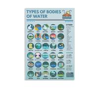 LLBOGRGGN Earth Science Poster Hydrology Chart Types of Water Bodies Educational Wall-Art for Middle School Classroom Decor(Framed,12X18inch(30X45cm))