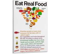 LLBOGRGGN Eat Real Food Inspired Poster Food Pyramid Nutrition Guide Canvas Wall-Art for Wellness Kitchen Decor(Unframed,08x12inch(20x30cm))