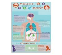 LLBOGRGGN Educational Canvas Painting Oral Health and Whole Body Link Poster Wall-Art for Bedroom Living Room(Unframed,16x24inch(40x60cm))