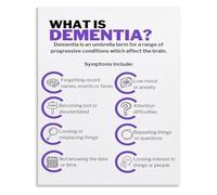 LLBOGRGGN Educational Health Poster What Is Dementia Information Aesthetic Metal Tin Sign Wall Decor(Unframed,16x24inch(40x60cm))