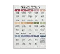 LLBOGRGGN Educational Wall-Art Phonics Rules Silent Letters Reference Poster for Elementary Classroom Reading Corner or Homeschool Decor(Framed,12x18inch(30x45cm))