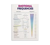 LLBOGRGGN Emotional Awareness Poster Feelings Chart Mood Meter Guide Wall-Art Print for Yoga Studio Home Office Decor(Framed,16x24inch(40x60cm))