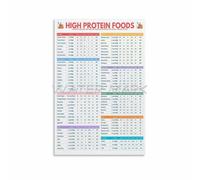 LLBOGRGGN Essential High Protein Foods Poster Nutrition Reference Chart for Lean Muscle and Recovery Kitchen Office or Studio Wall-Art(Framed,16x24inch(40x60cm))