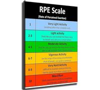 LLBOGRGGN Exercise Intensity Poster - Canvas Wall-Art of RPE Scale Chart - Fitness Training Guide for Home Gym and Workout Room(Unframed,08x12inch(20x30cm))