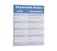 LLBOGRGGN Exponent Laws Poster Algebra Rules Math Reference Canvas Wall-Art for Home School(Unframed,08x12inch(20x30cm))