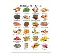 LLBOGRGGN Fats and Bad Chart Healthy Food Groups Nutrition Facts Poster for Eating Guide(Framed,16x24inch(40x60cm))