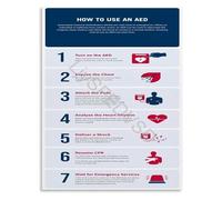 LLBOGRGGN First Aid Chart Poster AED Use and CPR Steps Infographic for Workplace School and Home(Unframed,12x18inch(30x45cm))