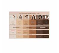 LLBOGRGGN Fitzpatrick Skin Tone Scale Poster, 6 Skin Types Reference Chart for Makeup Artists, Salon & Beauty School Educational Wall Decor(Unframed,08x12inch(20x30cm))