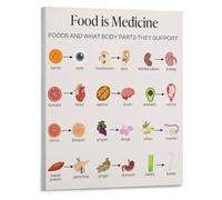 LLBOGRGGN Food as Fuel Poster Nutrition for Life Chart Canvas Print for Gym Kitchen and Healthy Lifestyle Decor(Unframed,16x24inch(40x60cm))
