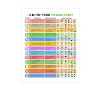 LLBOGRGGN Food Nutrient Guide Canvas Wall-Art Vitamins Minerals Chart Metal Poster for Home Kitchen Office Decor(Unframed,16X24inch(40X60cm))