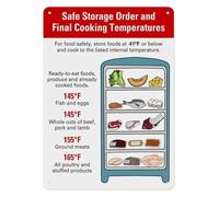 LLBOGRGGN Food Storage Guide Fridge Pantry Organization Shelf Life Reference Chart Aluminum Sign for Kitchen Homemaker Prepper Wall-Art Decor 8 X 12 inch
