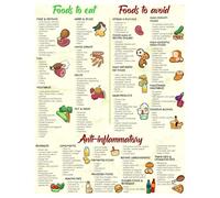 LLBOGRGGN Foods that Fight Inflammation Poster, Anti-Inflammatory Diet Guide Canvas Painting Wall-Art for Kitchen, Gym, Healthy Home(Framed,16x24inch(40x60cm))