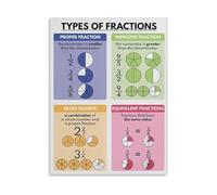 LLBOGRGGN Fractions Poster Educational Math Chart Rainbow Colors Geometry Design Modern Classroom Decor for Teachers Elementary School(Framed,12x18inch(30x45cm))