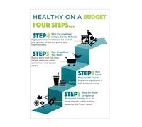 LLBOGRGGN Frugal Health Tips Poster - 4 Steps to Stay Healthy on a Budget, Wall-Art for Home Decor(Unframed,12x18inch(30x45cm))