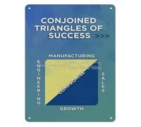 LLBOGRGGN Geometric Success Theory Abstract Business Concept Art Metal Tin Sign for Modern Office Tech Startup Studio Wall Decor 8 X 12 inch