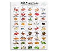 LLBOGRGGN Gym Nutrition Poster High Protein Foods Chart Canvas Print for Kitchen Decor Workout Meal Planning Inspiration(Framed,16x24inch(40x60cm))