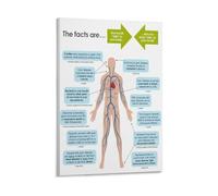 LLBOGRGGN Health Anatomy Chart Oral Hygiene Infographic Poster Canvas Wall-Art For Office Clinic Home Decor(Unframed,12X18inch(30X45cm))