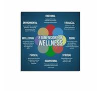 LLBOGRGGN Health Coaching Tool, 8 Dimensions of Wellness Model Canvas Poster, Educational Wall-Art for Therapist Wellness Center(Framed,08x12inch(20x30cm))