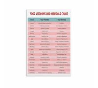 LLBOGRGGN Health Education Poster Vitamins and Minerals Chart Dietary Reference Information Canvas Wall-Art for Nutritionist Office Clinic Waiting Room Wall Decor(Unframed,08x12inch(20x30cm))
