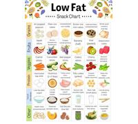 LLBOGRGGN Healthy Eating Chart, Low Calorie Snacks Icons and Nutrition Guide, Meal Prep and Cooking Poster, Motivational Wall Decor for Home Office(Unframed,08x12inch(20x30cm))