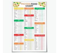 LLBOGRGGN High Protein Foods Poster with Calories & Portions - Essential Nutrition Chart and Meal Planner, Fitness Wall Decor for Muscle Building, Weight Management(Unframed,08x12inch(20x30cm))